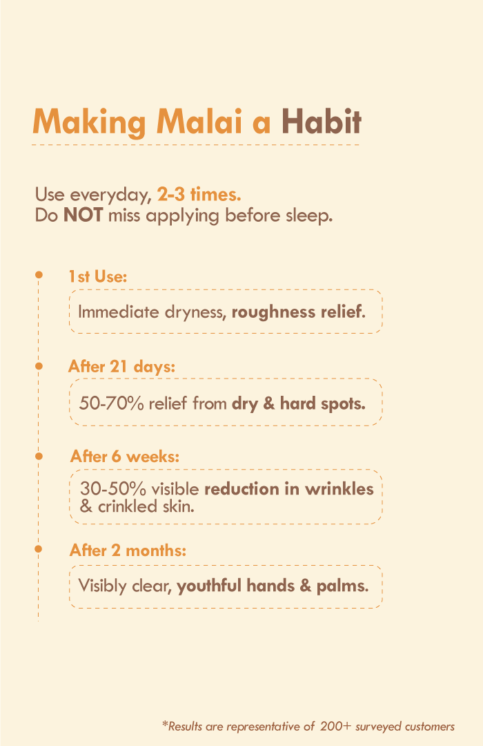 <strong>Mango Cinnamon Youth Hand Malai</strong> <br><i>Anti-Aging Spots & Wrinkles</i> - Nat Habit