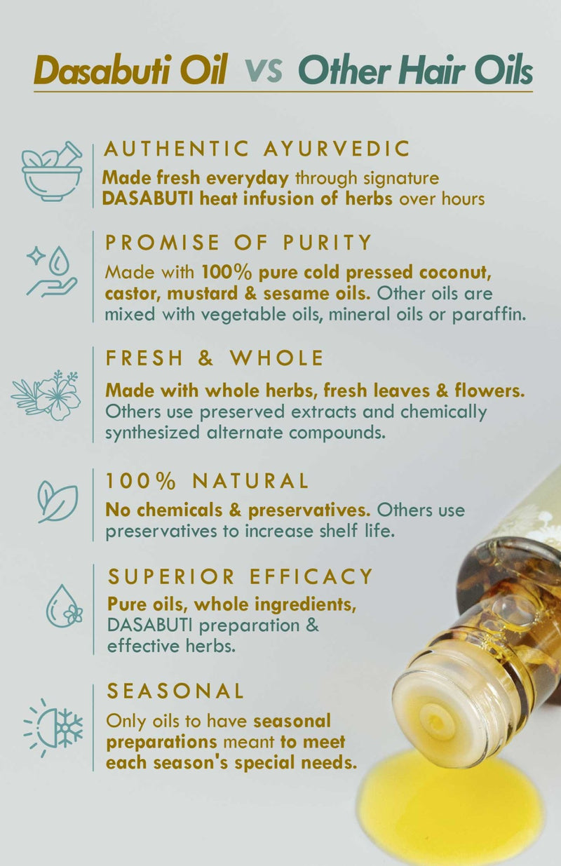 <strong>Neem Bhringraj Monsoon Hair Oil</strong> <br><i>Anti-Dandruff Blend</i> - Nat Habit