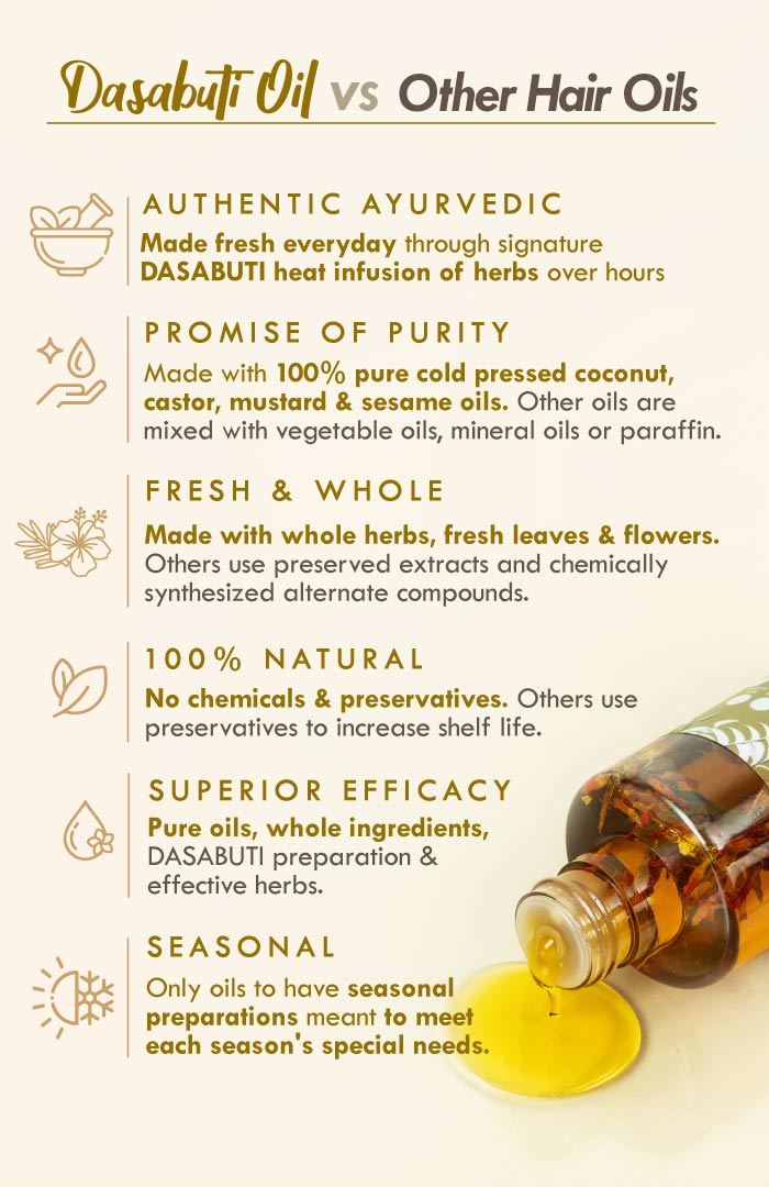 <strong>Neem Bhringraj Summer Hair Oil</strong> <br><i>Anti-Dandruff Blend</i> - Nat Habit
