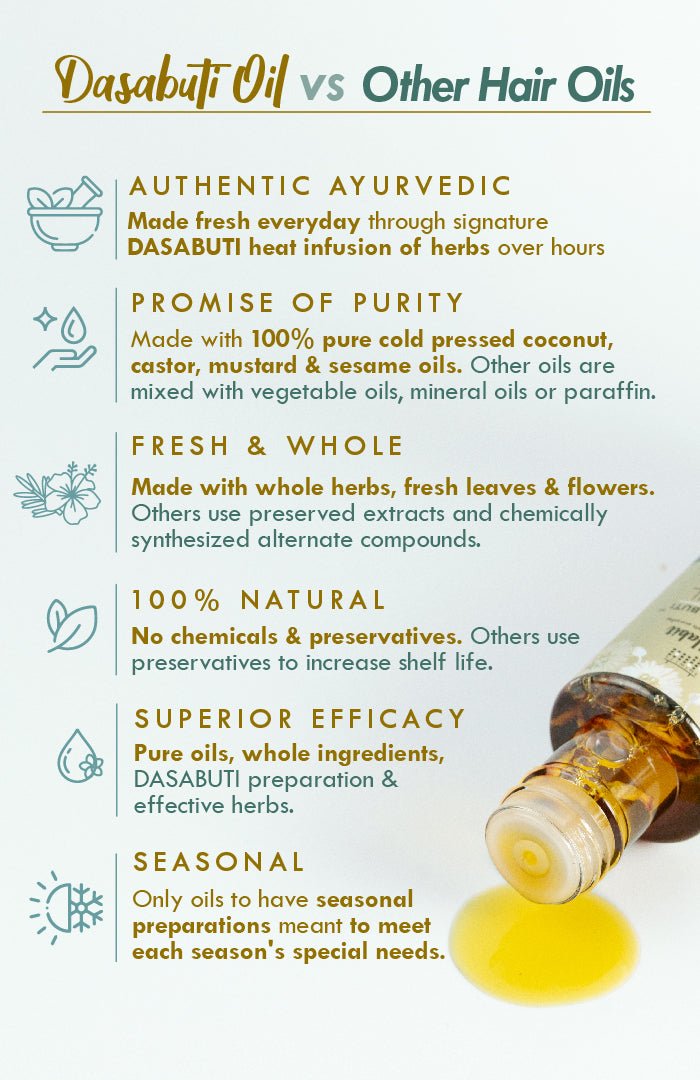 <strong>Neem Bhringraj Winter Hair Oil</strong> <br><i>Anti-Dandruff Blend</i> - Nat Habit