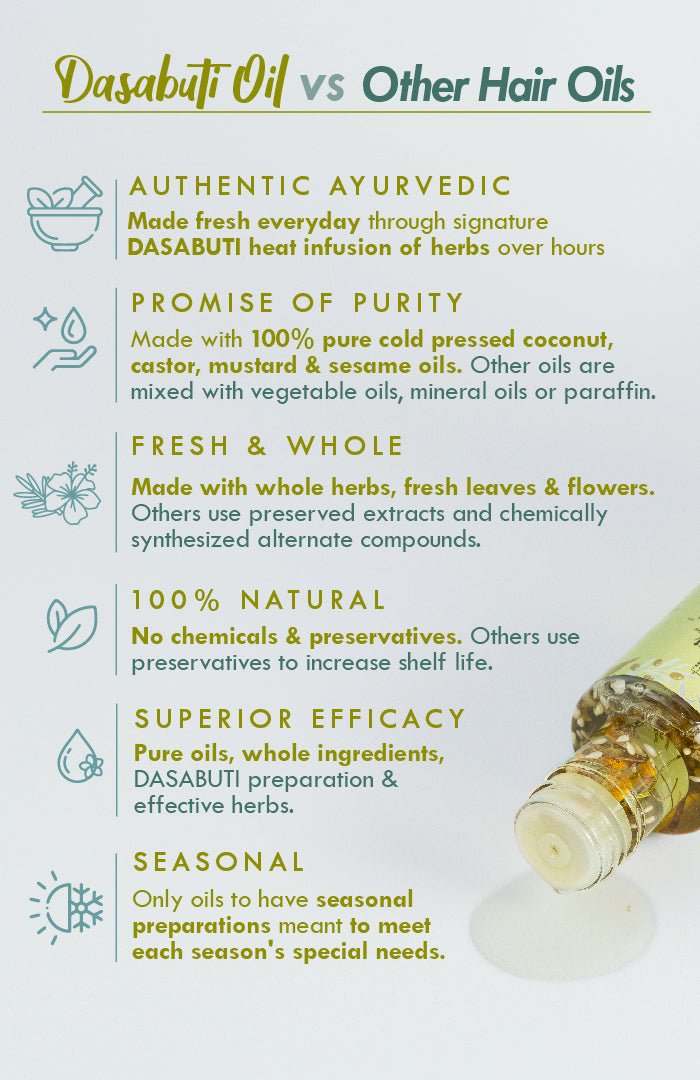 <strong>Olive Almond Vit-E Winter Hair Oil</strong> <br><i>Light Non-Sticky Nourishment</i> - Nat Habit
