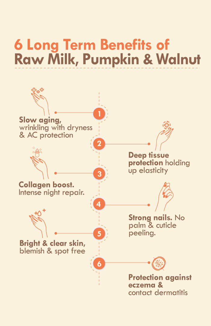 <strong>Pumpkin Walnut Hand Malai</strong> <br><i>Aging & Wrinkle Control</i> - Nat Habit