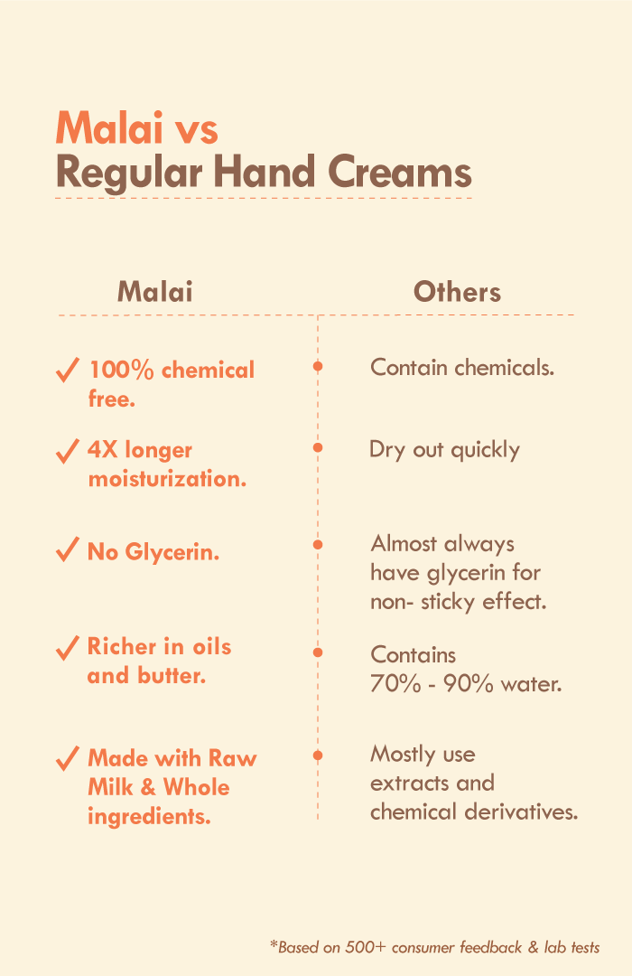 <strong>Pumpkin Walnut Hand Malai</strong> <br><i>Aging & Wrinkle Control</i> - Nat Habit