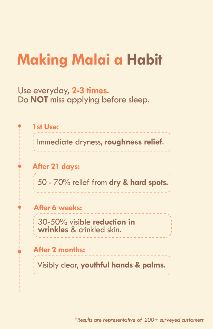 <strong>Pumpkin Walnut Hand Malai</strong> <br><i>Aging & Wrinkle Control</i> - Nat Habit