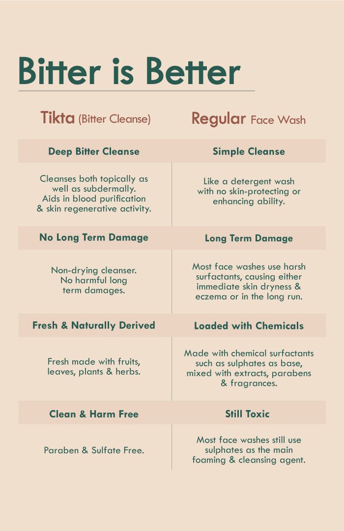 <strong>Roasted Chicory Tikta <br>Gel Face Wash</strong> <br><i>for Men</i> - Nat Habit