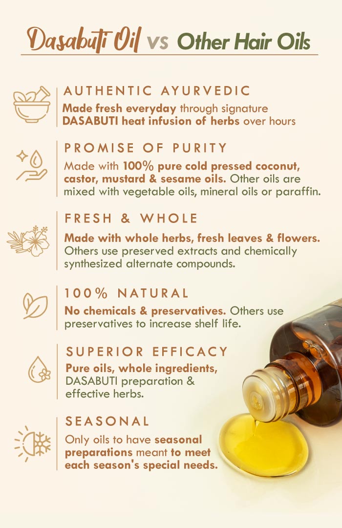 <strong>Soybean Methi Summer Hair Oil</strong> <br><i>Rough Dry Damage Repair</i> - Nat Habit