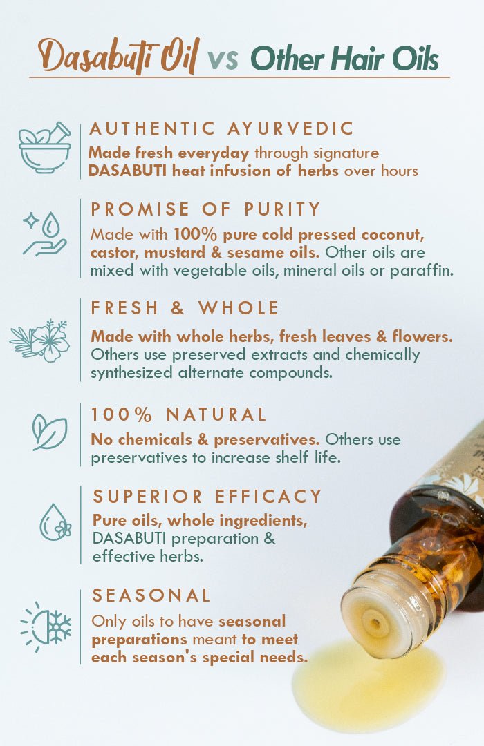<strong>Soybean Methi Winter Hair Oil</strong> <br><i>Rough Dry Damage Repair</i> - Nat Habit