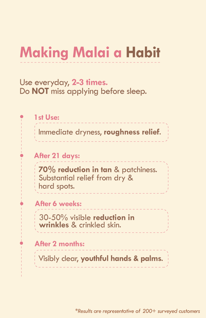 <strong>Tucuma Rose Light Hand Malai</strong> <br><i>Skin Clarity & Brightening</i> - Nat Habit