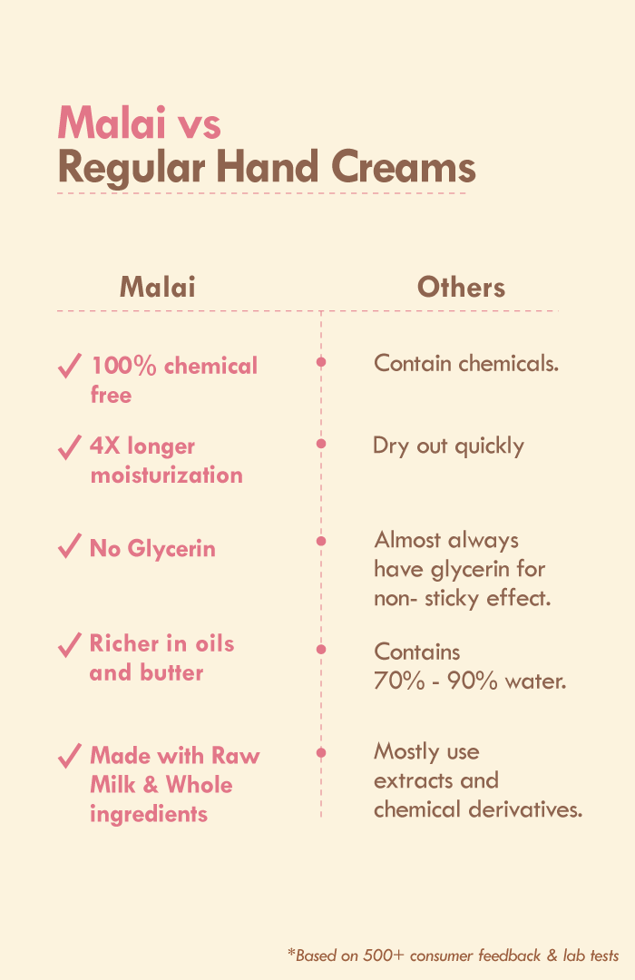<strong>Tucuma Rose Light Hand Malai</strong> <br><i>Skin Clarity & Brightening</i> - Nat Habit