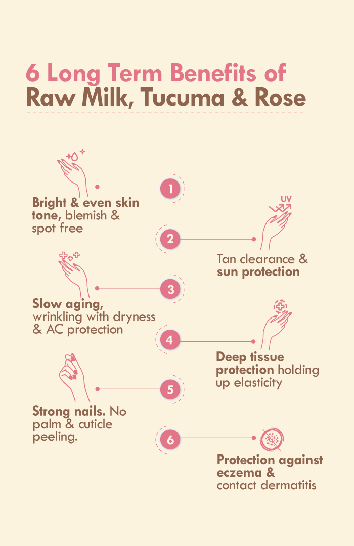 <strong>Tucuma Rose Light Hand Malai</strong> <br><i>Skin Clarity & Brightening</i> - Nat Habit